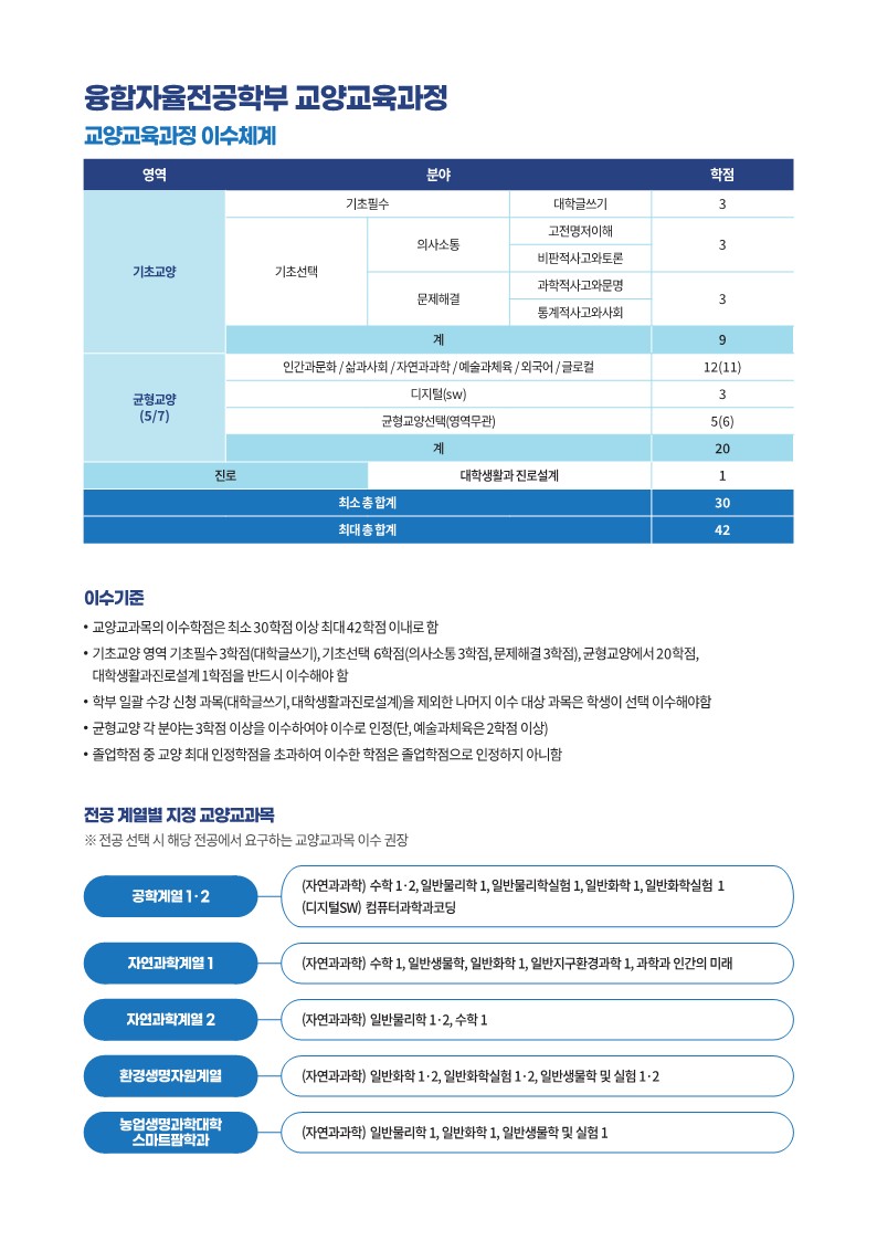 가이드북_교육과정
